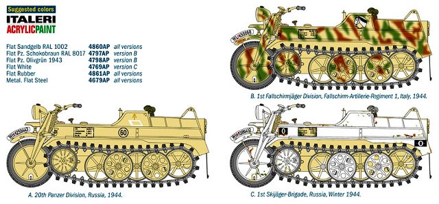 HK 101 KETTENKRAD (Italeri 1:9)
