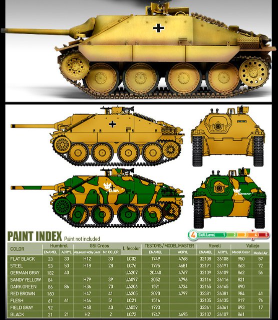 Jagdpanzer 38(t) Hetzer Early (Academy 1:35)