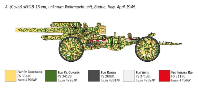 15 cm Field Howitzer - 10,5 cm Field Gun (1:72)