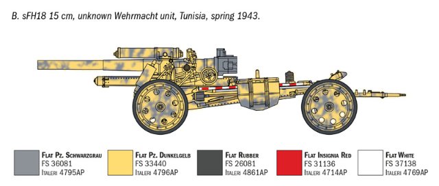 15 cm Field Howitzer - 10,5 cm Field Gun (1:72)