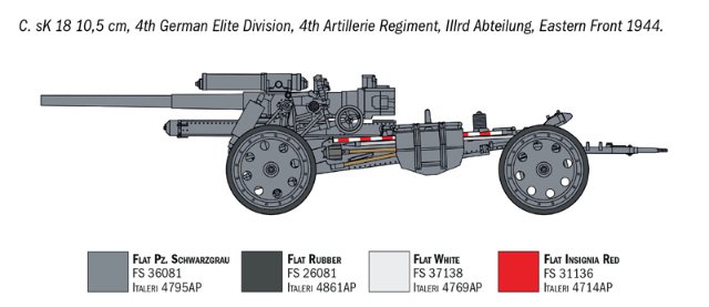 15 cm Field Howitzer - 10,5 cm Field Gun (1:72)