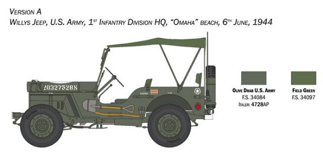 Willys Jeep MB (Italeri 1:24)