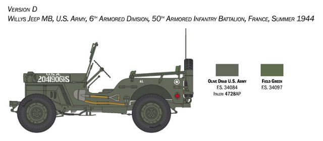 Willys Jeep MB (Italeri 1:24)