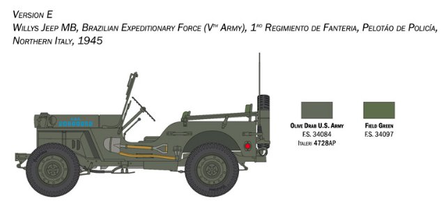 Willys Jeep MB (Italeri 1:24)