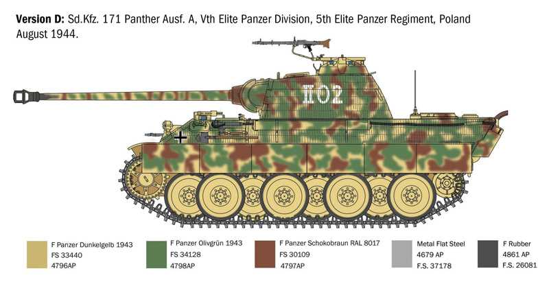 Sd.Kfz. 171 Panther Ausf A (Italeri 1:35)